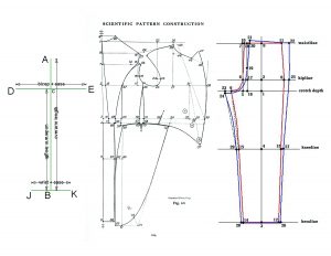 patterns,fashion industry,professional patterns, paper patterns